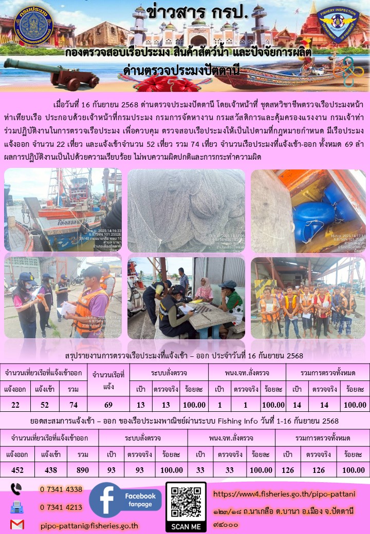 ข่าวสารการปฏิบัติงาน ด่านตรวจประมงปัตตานี วันที่ 16 กันยายน 2568