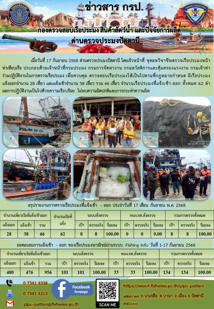 ข่าวสารการปฏิบัติงาน ด่านตรวจประมงปัตตานี วันที่ 17 กันยายน 2568