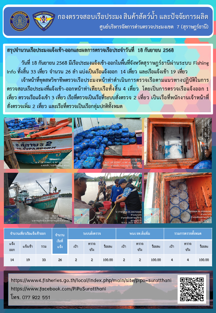 รายงานการปฏิบัติงานของศูนย์บริหารจัดการด่านตรวจประมงเขต 7 (สุราษฎร์ธานี) ประจำวันที่ 18 กันยายน 2568