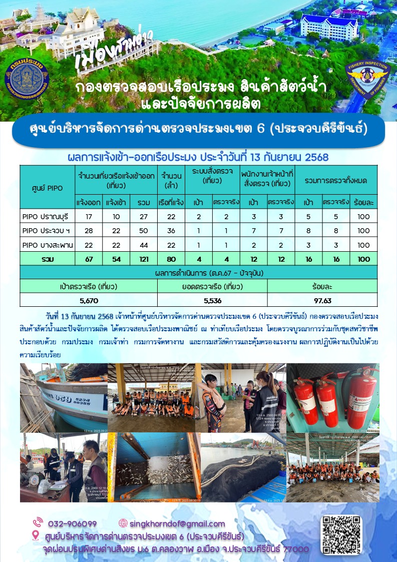 ตรวจสอบเรือประมงพาณิชย์ ณ ท่าเทียบเรือประมง..คลิก