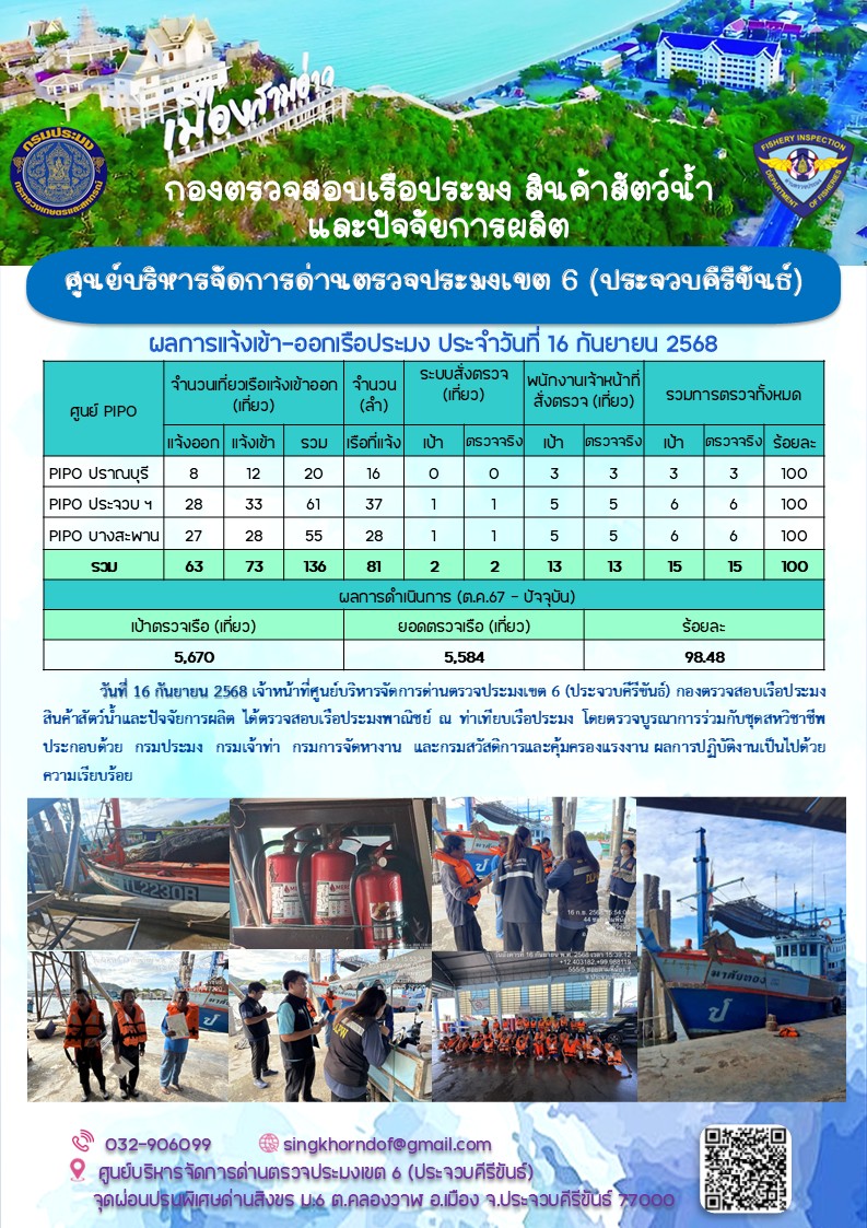 ตรวจสอบเรือประมงพาณิชย์ ณ ท่าเทียบเรือประมง..คลิก