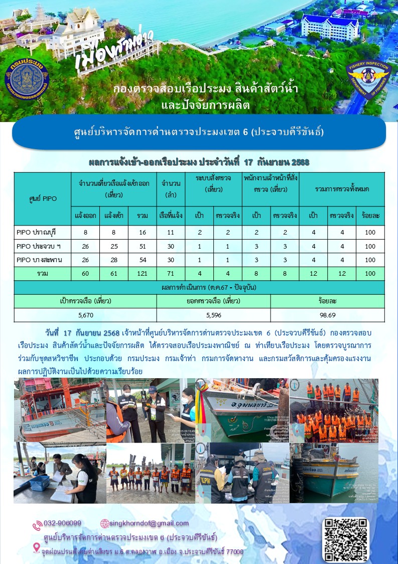 ตรวจสอบเรือประมงพาณิชย์ ณ ท่าเทียบเรือประมง..คลิก
