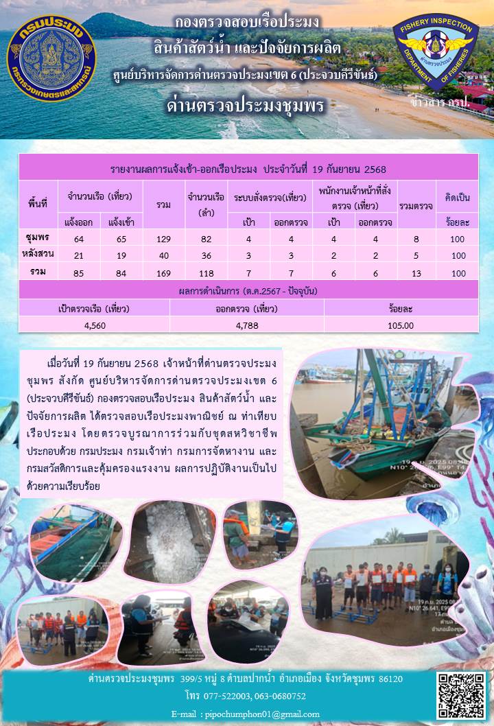 ข่าวสารการปฎิบัติงานประจำวันที่ 19 กันยายน 2568