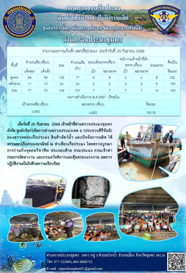 ข่าวสารการปฎิบัติงานประจำวันที่ 20 กันยายน 2568