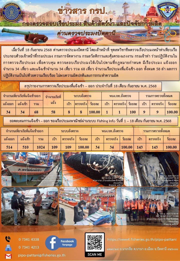 ข่าวสารการปฏิบัติงาน ด่านตรวจประมงปัตตานี วันที่ 18 กันยายน 2568
