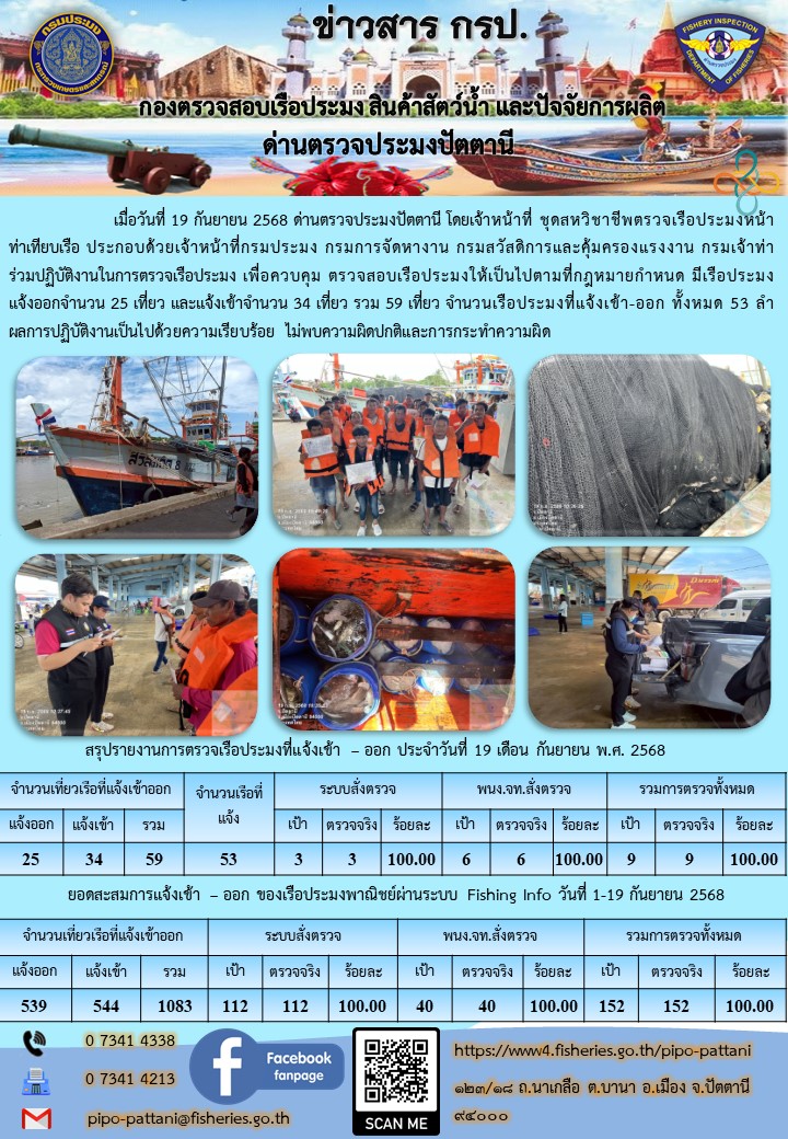 ข่าวสารการปฏิบัติงาน ด่านตรวจประมงปัตตานี วันที่ 19 กันยายน 2568