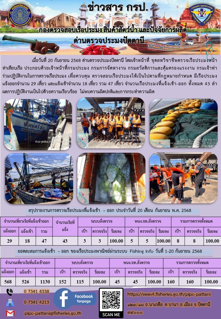 ข่าวสารการปฏิบัติงาน ด่านตรวจประมงปัตตานี วันที่ 20 กันยายน 2568