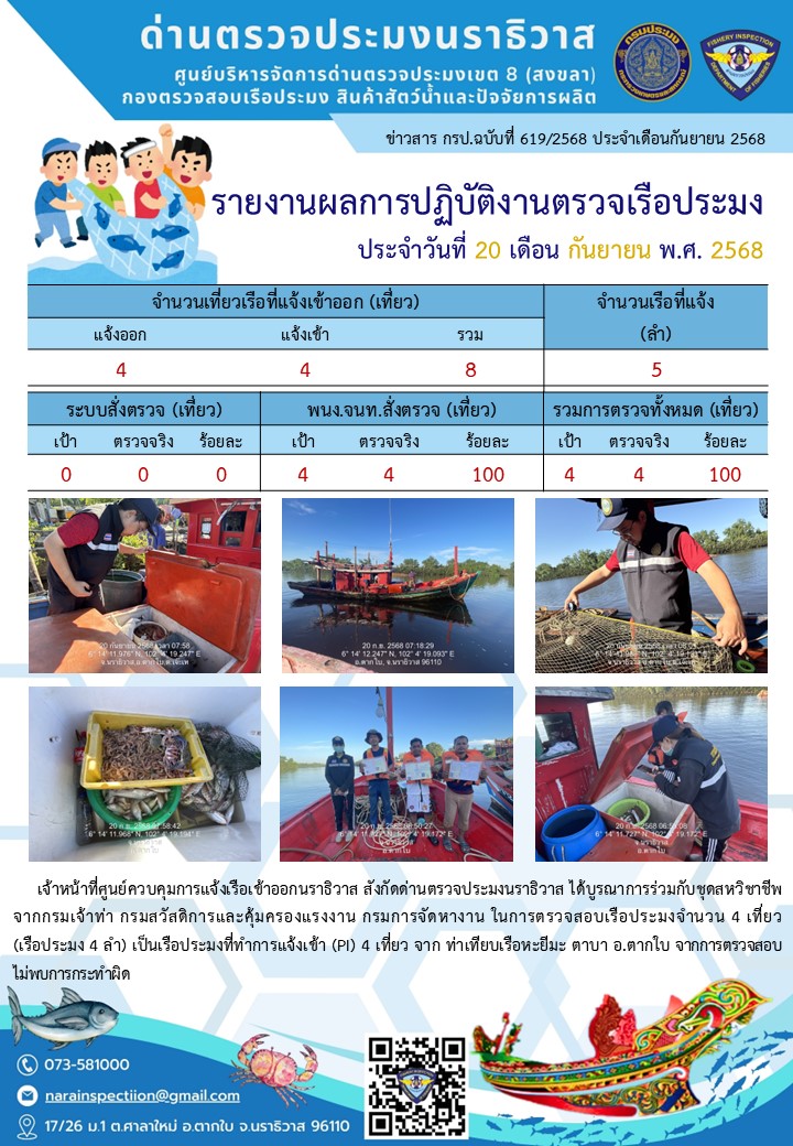 ประชาสัมพันธ์ด่านตรวจประมงนราธิวาส ประจำวันที่ 20 กันยายน 2568