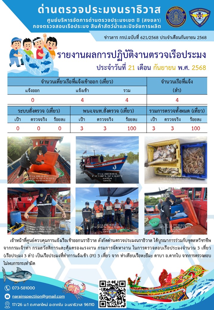 ประชาสัมพันธ์ด่านตรวจประมงนราธิวาส ประจำวันที่ 21 กันยายน 2568