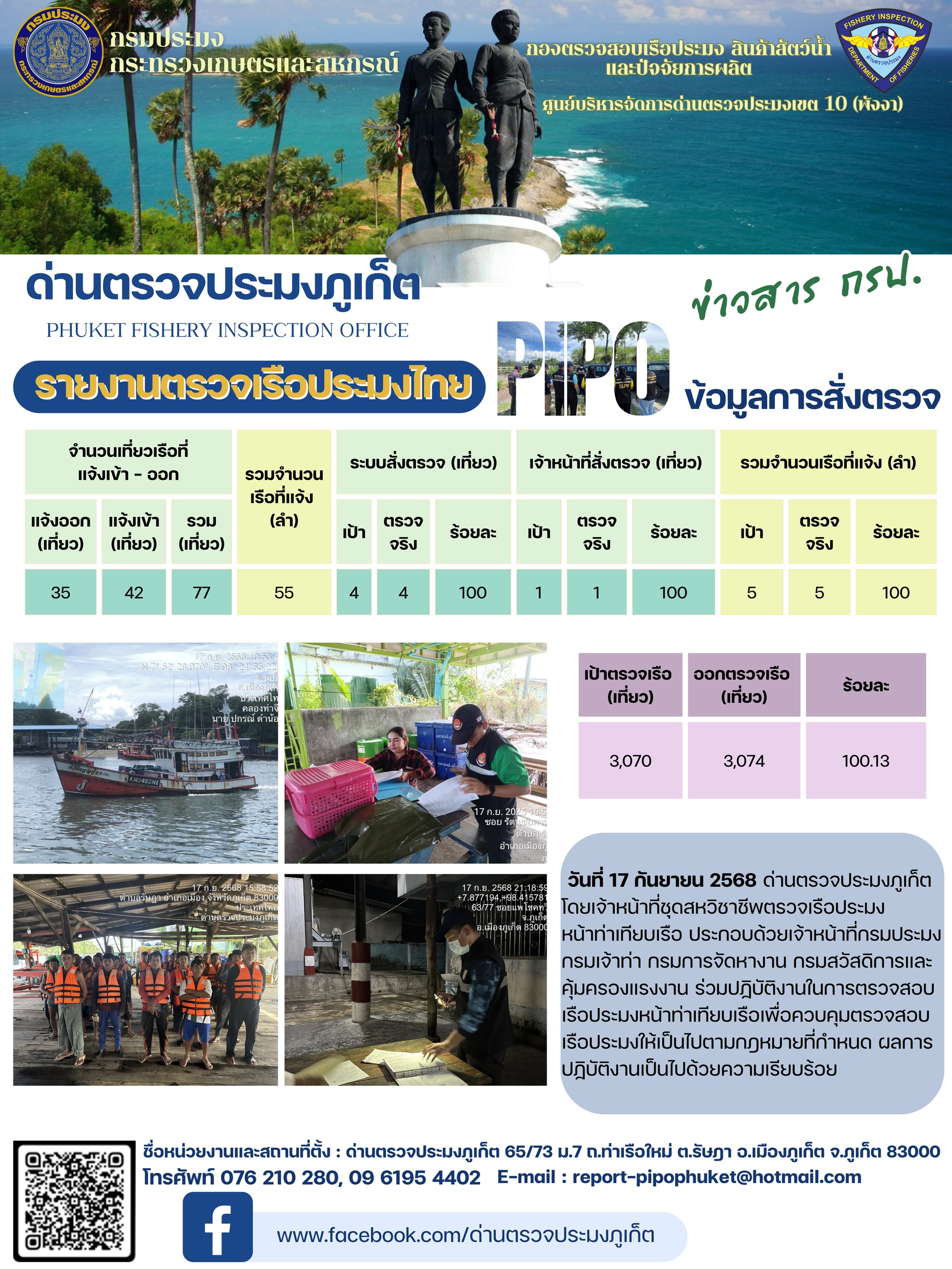 ข่าวประชาสัมพันธ์กิจกรรมการตรวจเรือประมงพาณิชย์แจ้งเข้า - ออก วันที่ 17 กันยายน 2568