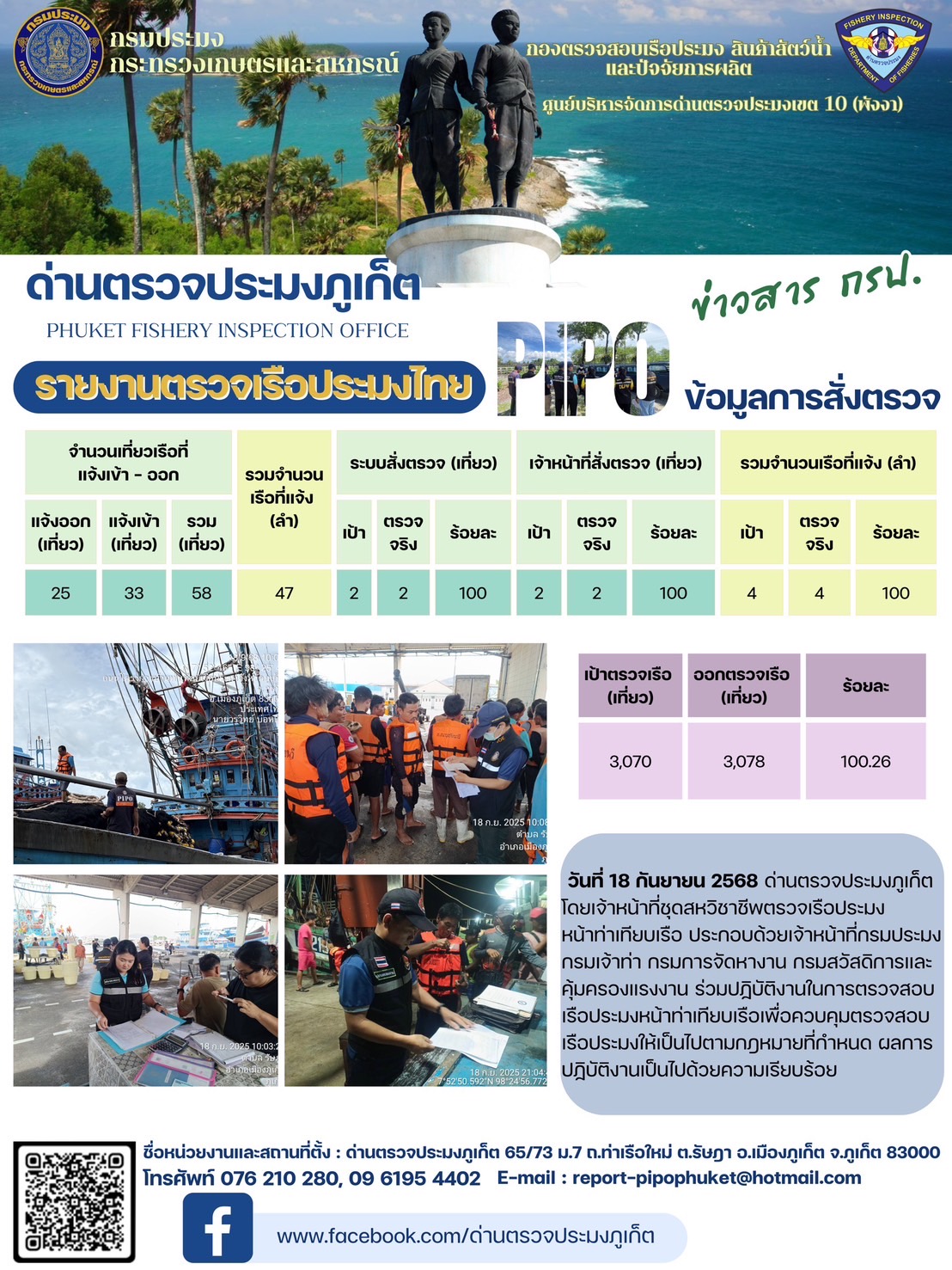 ข่าวประชาสัมพันธ์กิจกรรมการตรวจเรือประมงพาณิชย์แจ้งเข้า - ออก วันที่ 18 กันยายน 2568
