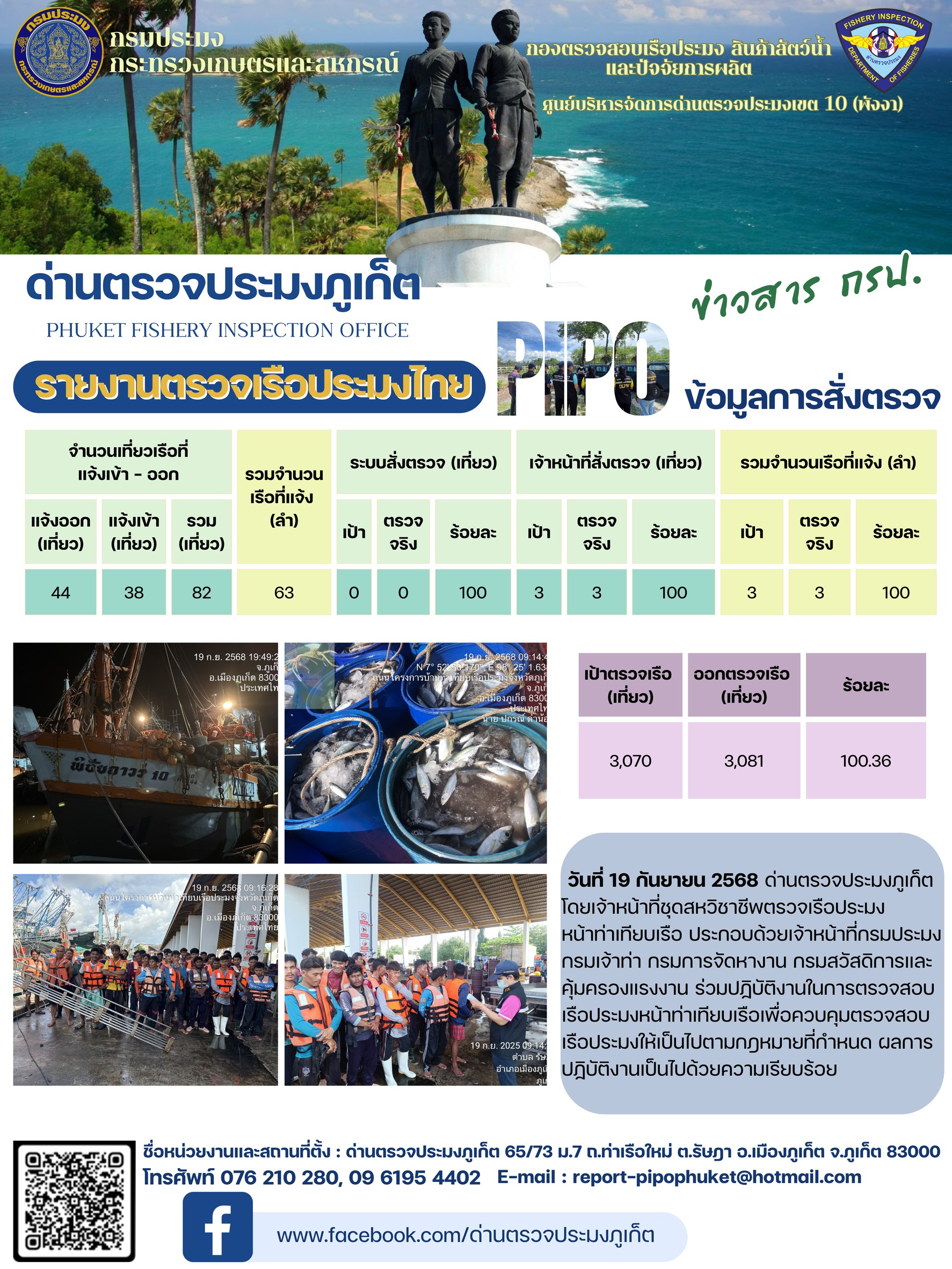 ข่าวประชาสัมพันธ์กิจกรรมการตรวจเรือประมงพาณิชย์แจ้งเข้า - ออก วันที่ 19 กันยายน 2568