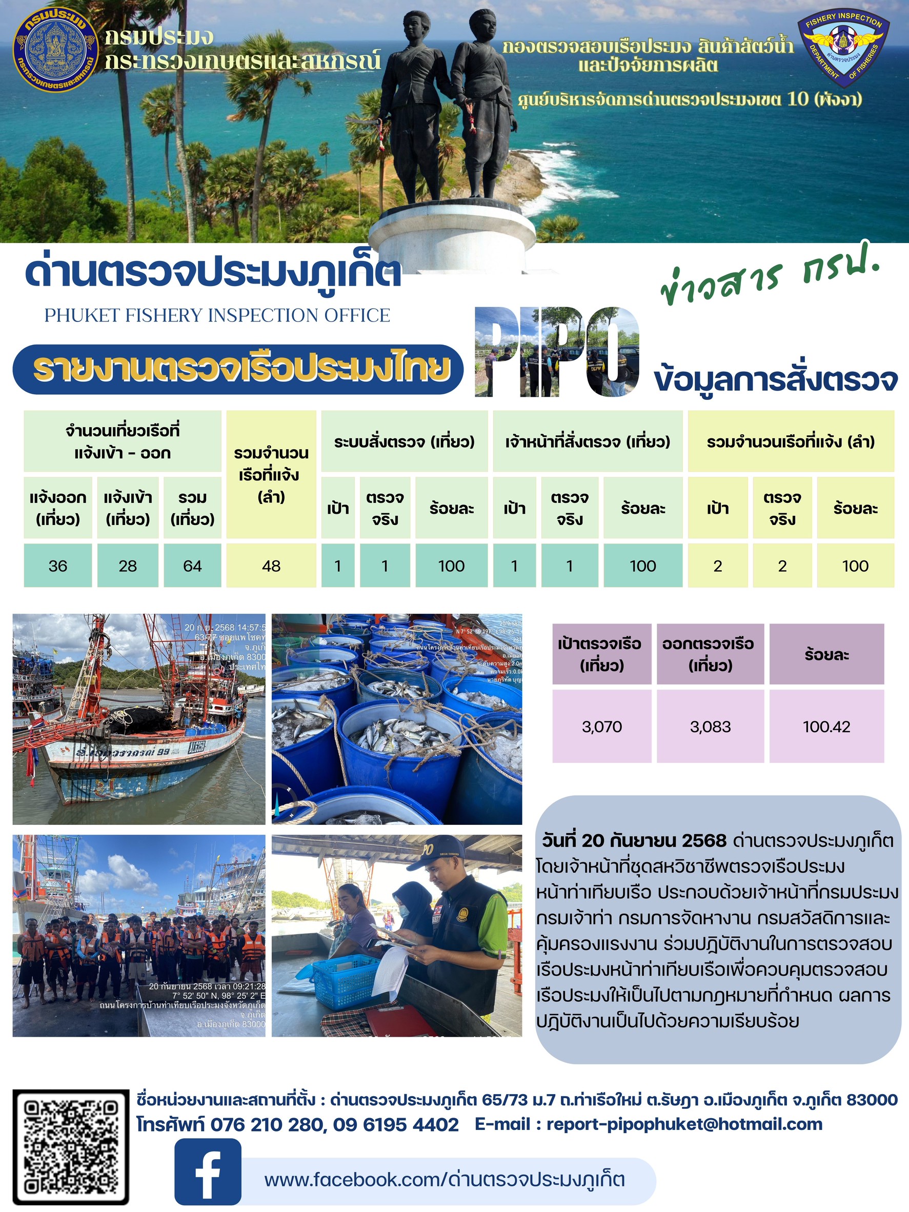 ข่าวประชาสัมพันธ์กิจกรรมการตรวจเรือประมงพาณิชย์แจ้งเข้า - ออก วันที่ 20 กันยายน 2568