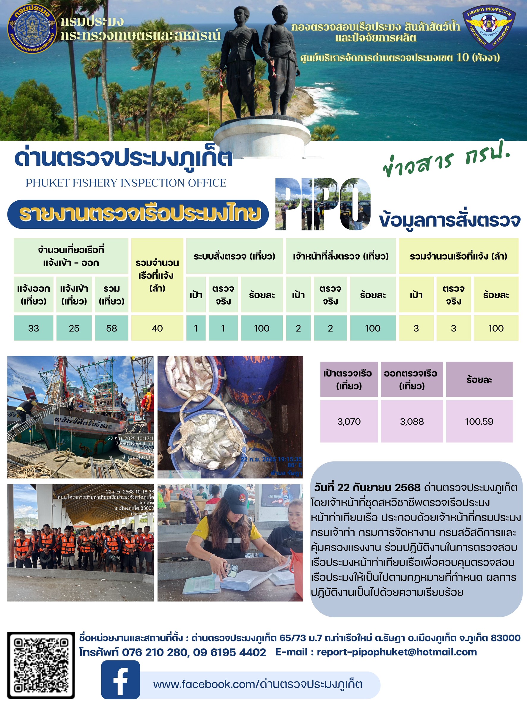 ข่าวประชาสัมพันธ์กิจกรรมการตรวจเรือประมงพาณิชย์แจ้งเข้า - ออก วันที่ 22 กันยายน 2568