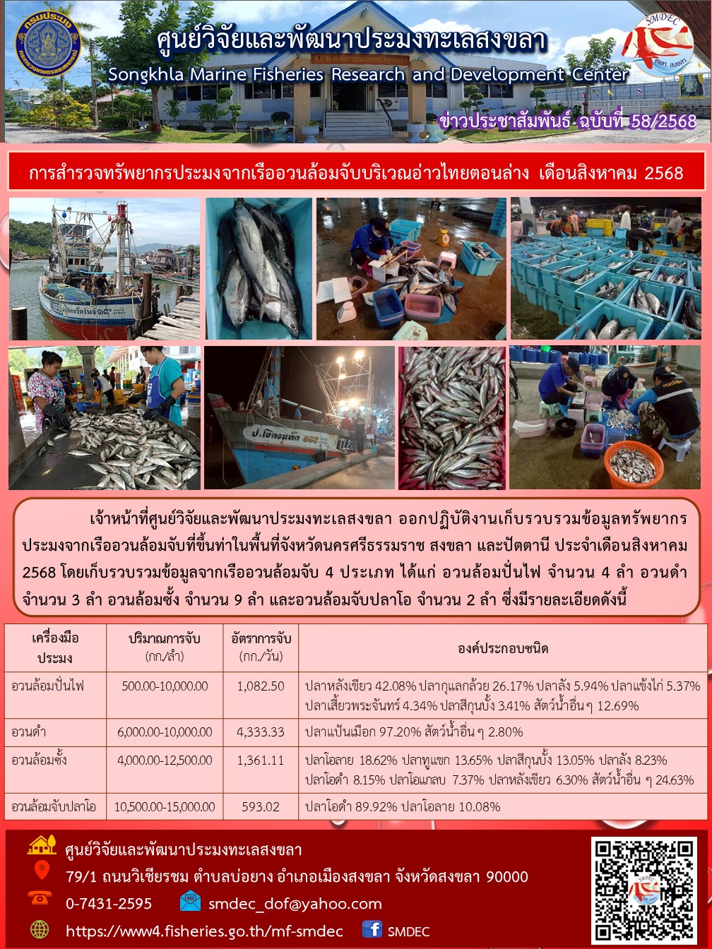 เจ้าหน้าที่ศูนย์วิจัยและพัฒนาประมงทะเลสงขลา ออกปฏิบัติงานเก็บรวบรวมข้อมูลทรัพยากรประมงจากเรืออวนล้อมจับที่ขึ้นท่าในพื้นที่จังหวัดนครศรีธรรมราช สงขลา และปัตตานี ประจำเดือนสิงหาคม 2568