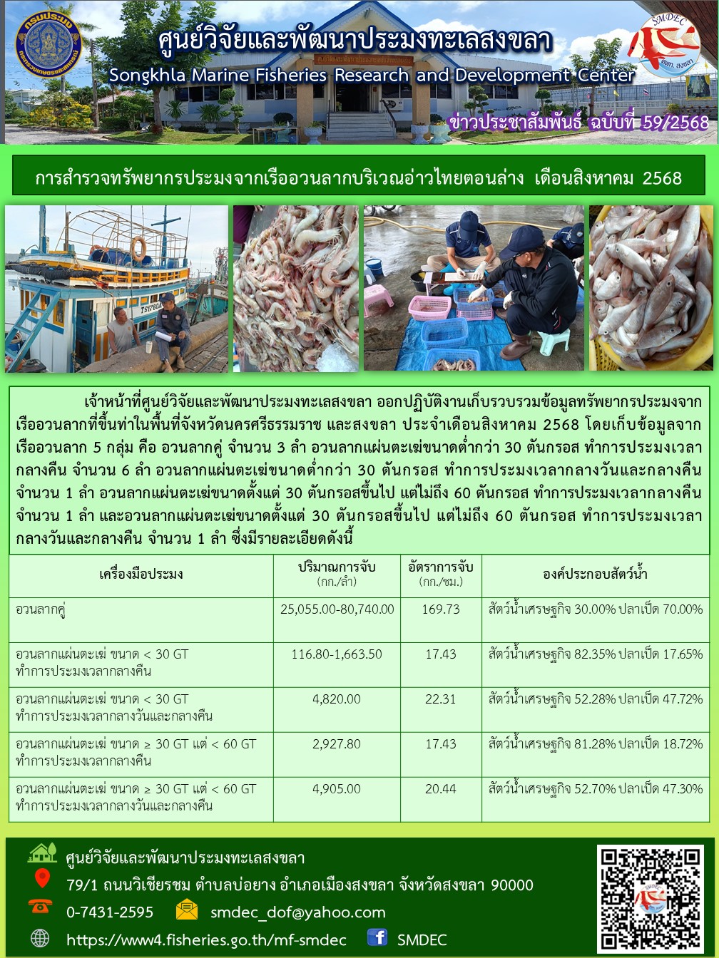    เจ้าหน้าที่ศูนย์วิจัยและพัฒนาประมงทะเลสงขลา ออกปฏิบัติงานเก็บรวบรวมข้อมูลทรัพยากรประมงจาก เรืออวนลากที่ขึ้นท่าในพื้นที่จังหวัดนครศรีธรรมราช และสงขลา ประจำเดือนสิงหาคม 2568