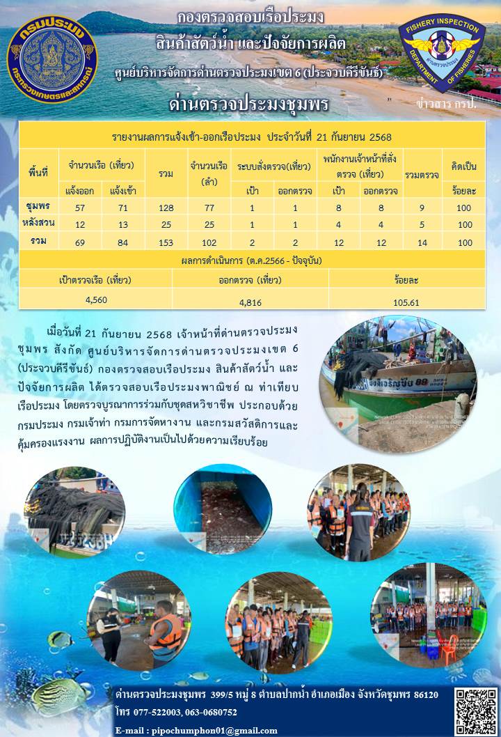 ข่าวสารการปฎิบัติงานประจำวันที่ 21 กันยายน 2568