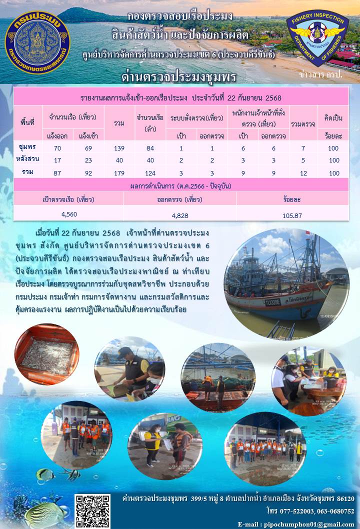 ข่าวสารการปฎิบัติงานประจำวันที่ 22 กันยายน 2568