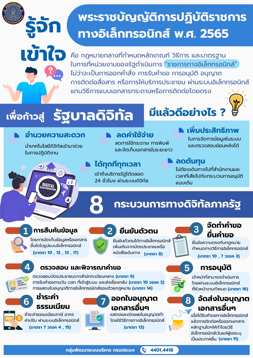 แนวทางปฏิบัติที่ดีตามพระราชบัญญัติการปฏิบัติราชการทางอิเล็กทรอนิกส์ พ.ศ. 2565..คลิก