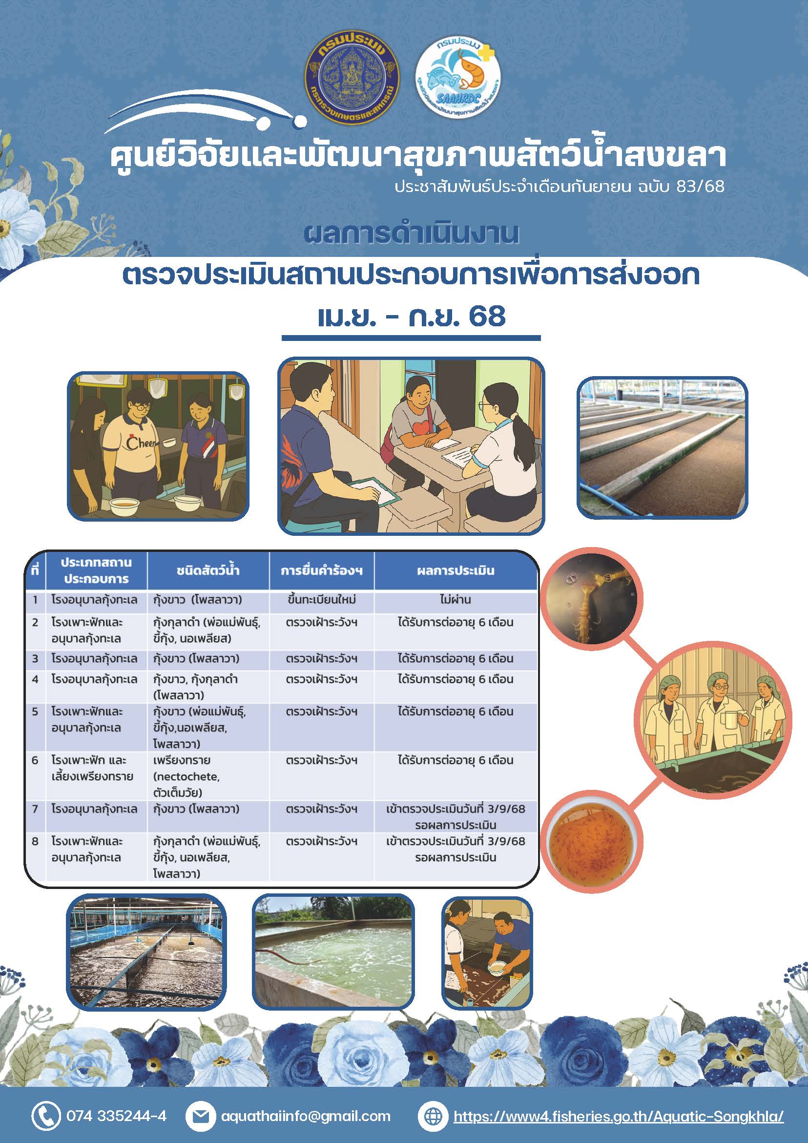 ฉบับที่ 83/68 ประจําเดือนกันยายน 2568 ผลการดำเนินงาน ตรวจประเมินสถานประกอบการเพื่อการส่งออก เม.ย. - ก.ย. 68