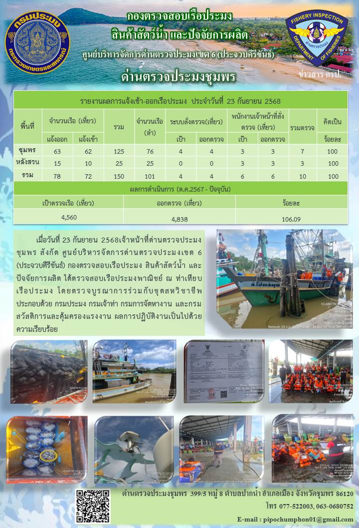 ข่าวสารการปฎิบัติงานประจำวันที่ 23 กันยายน 2568