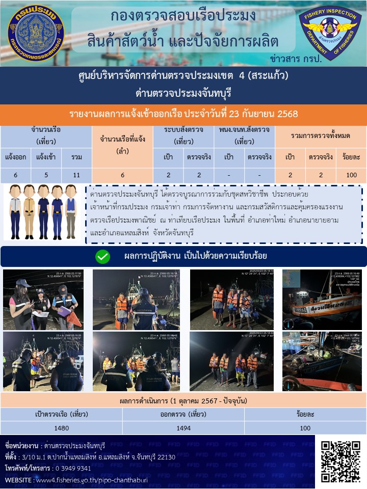 รายงานการปฏิบัติงานประจำวันที่ 23 กันยายน 2568