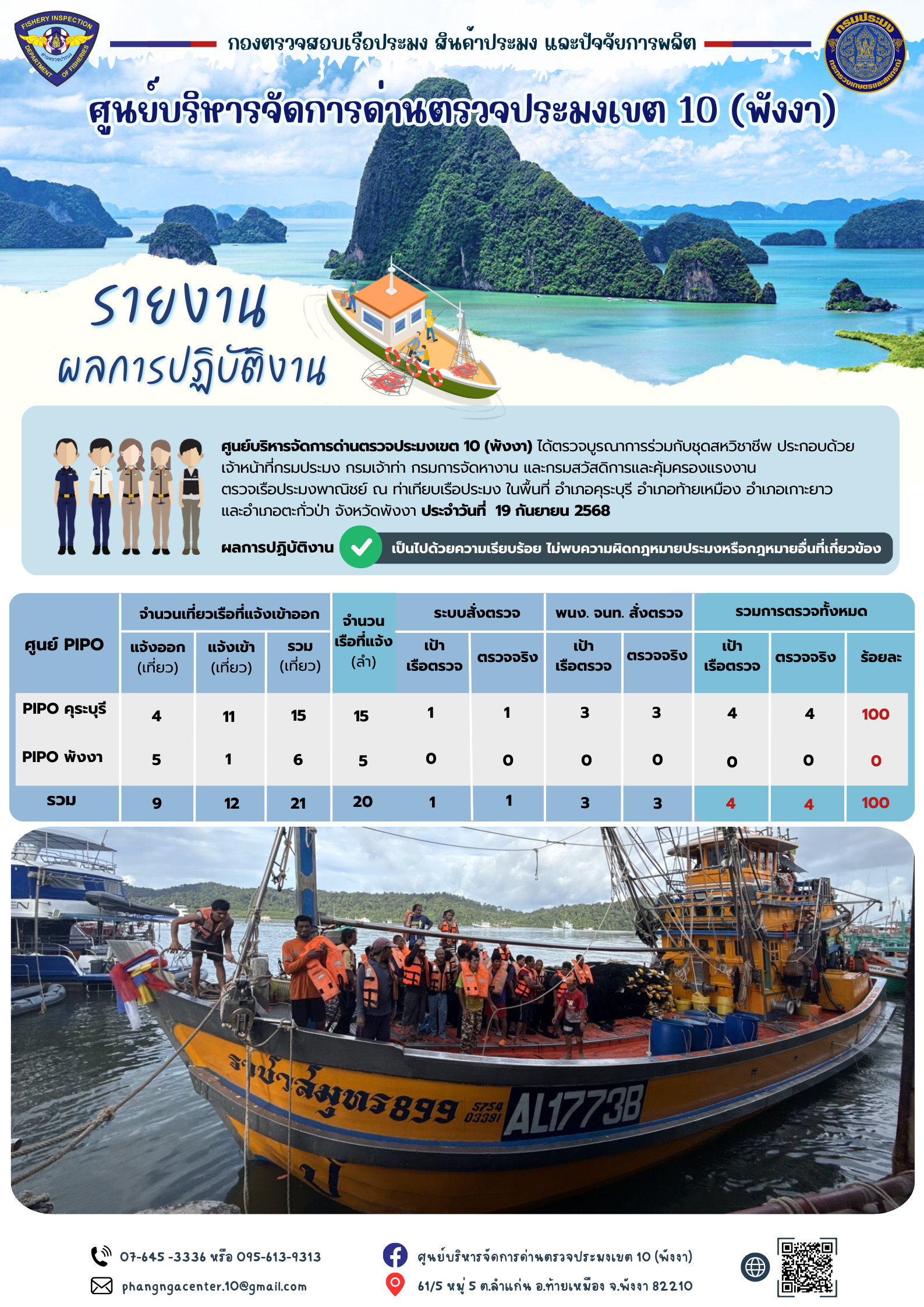 ข่าวประชาสัมพันธ์กิจกรรมการตรวจเรือประมงพาณิชย์แจ้งเข้า - ออก วันที่ 19 กันยายน 2568