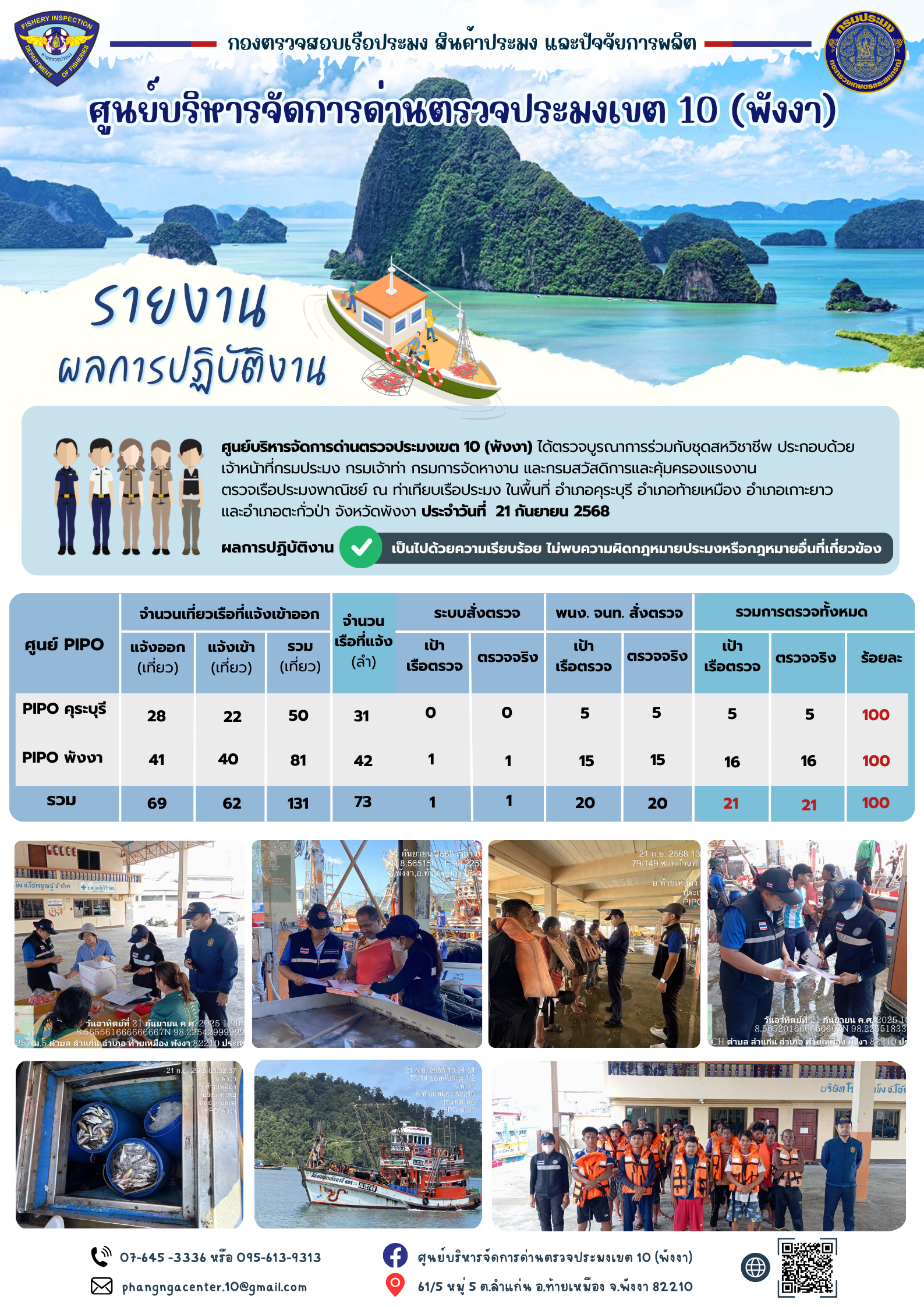 ข่าวประชาสัมพันธ์กิจกรรมการตรวจเรือประมงพาณิชย์แจ้งเข้า - ออก วันที่ 21 กันยายน 2568