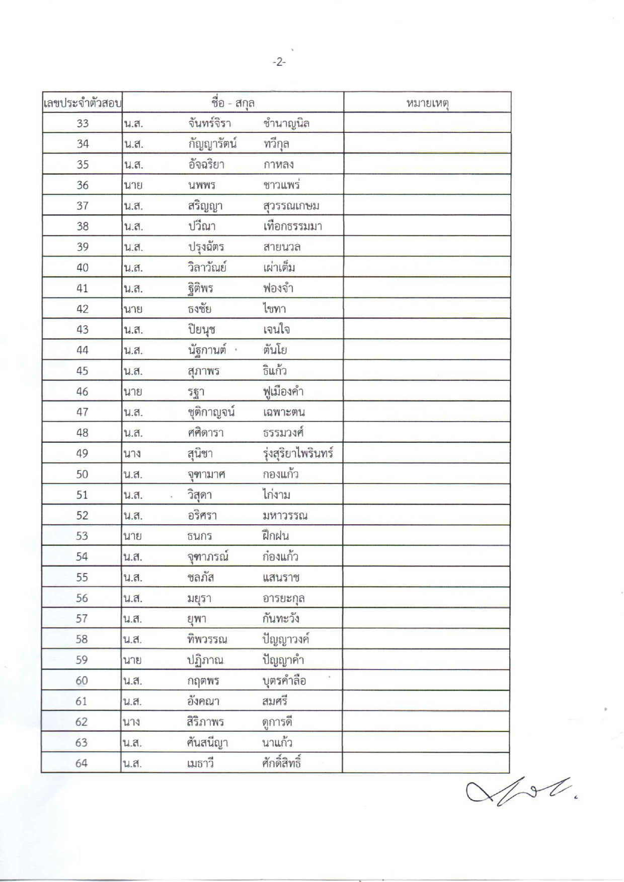 ประกาศรายชื่อผู้มีสิทธิเข้ารับ