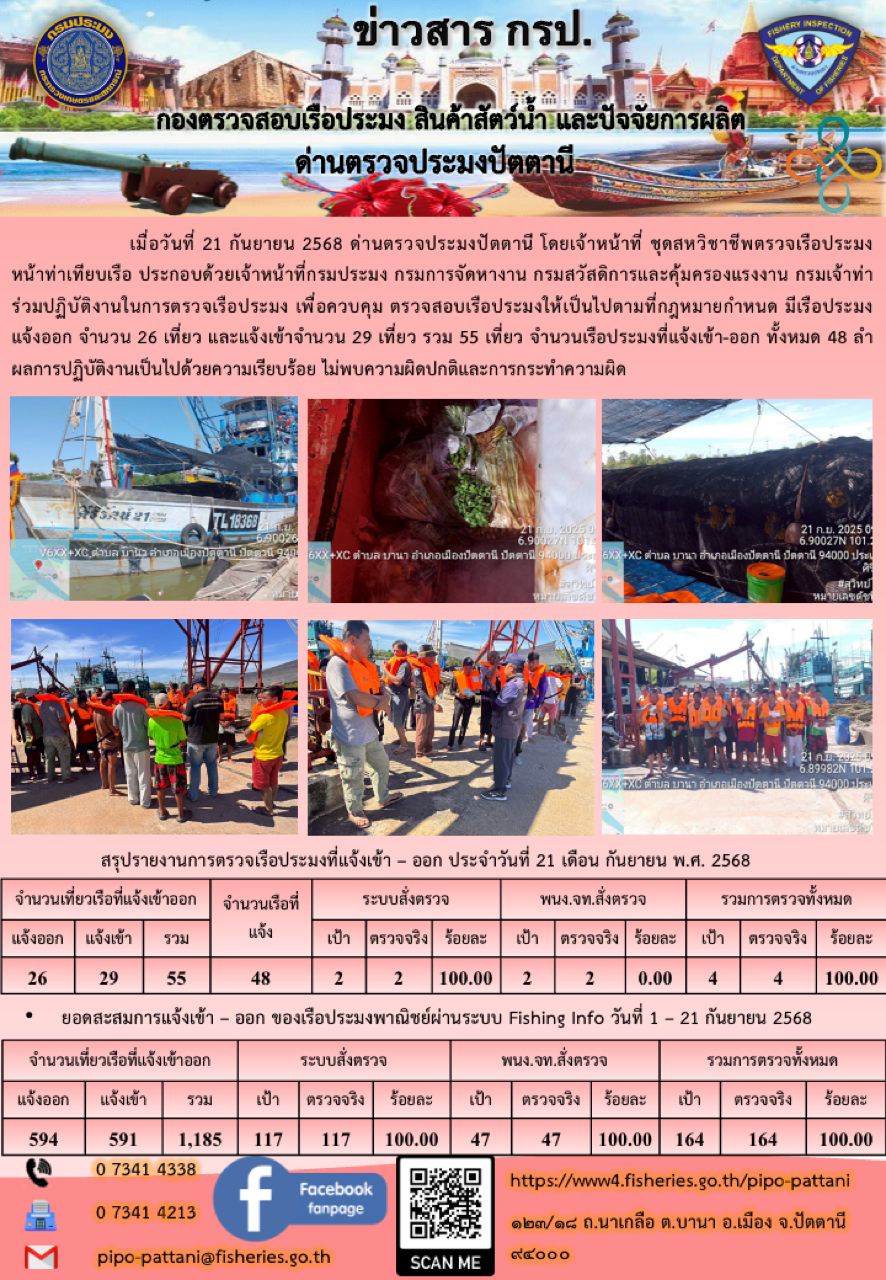 ข่าวสารการปฏิบัติงาน ด่านตรวจประมงปัตตานี วันที่ 21 กันยายน 2568