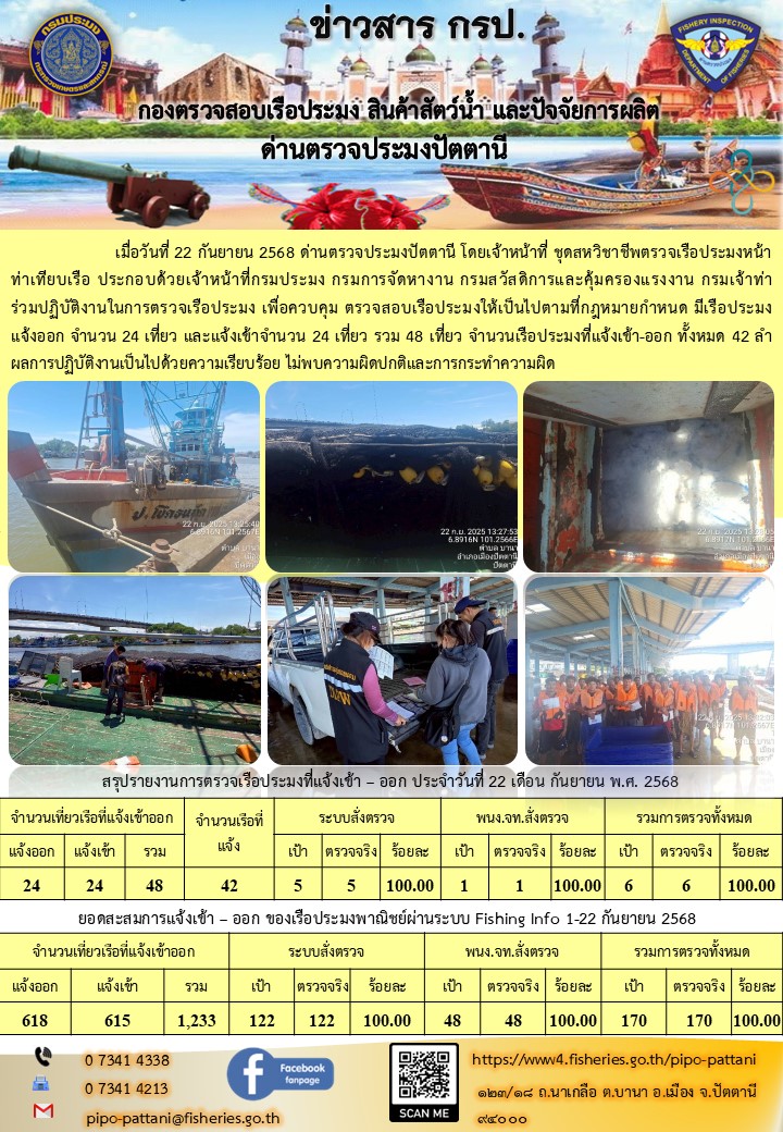 ข่าวสารการปฏิบัติงาน ด่านตรวจประมงปัตตานี วันที่ 22 กันยายน 2568