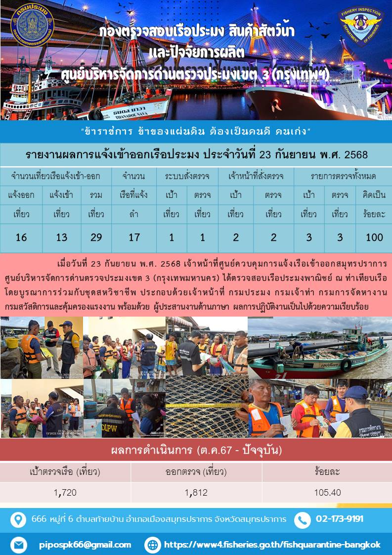 ประชาสัมพันธ์ศูนย์บริหารจัดการด่านตรวจประมงเขต 3 (กรุงเทพมหานคร) ประจำวันที่ 24 กันยายน 2568