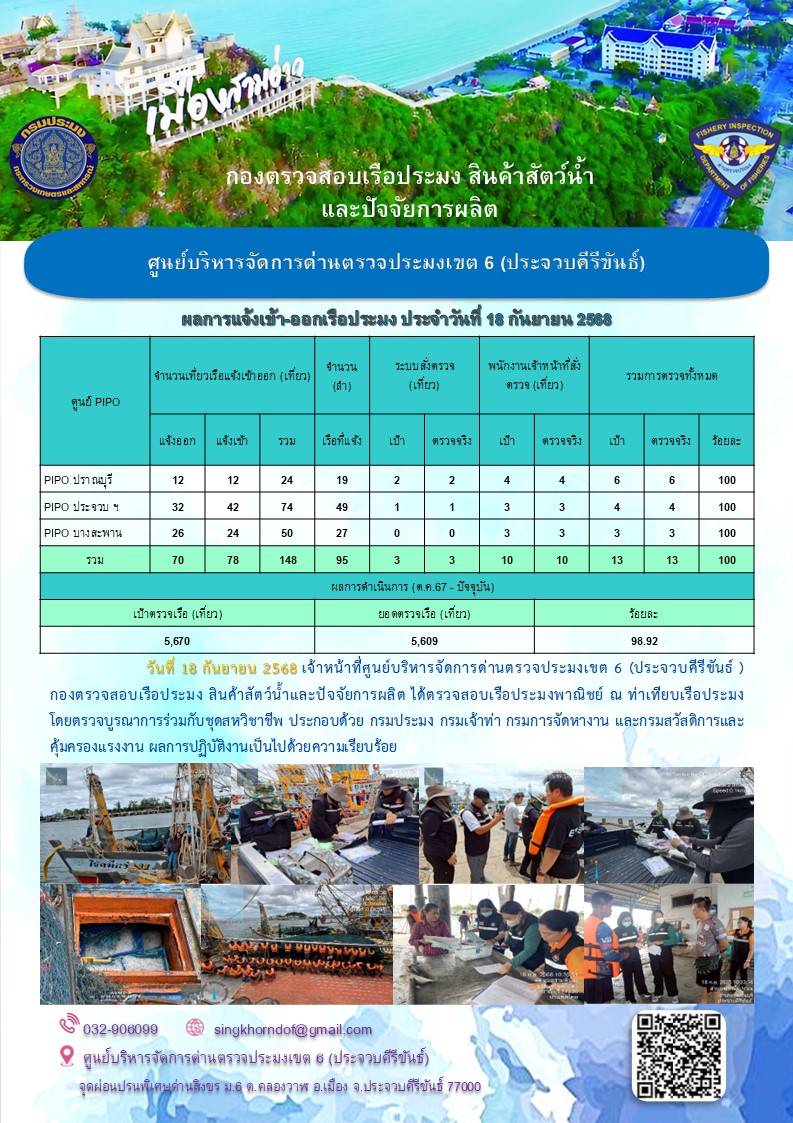 ตรวจสอบเรือประมงพาณิชย์ ณ ท่าเทียบเรือประมง..คลิก
