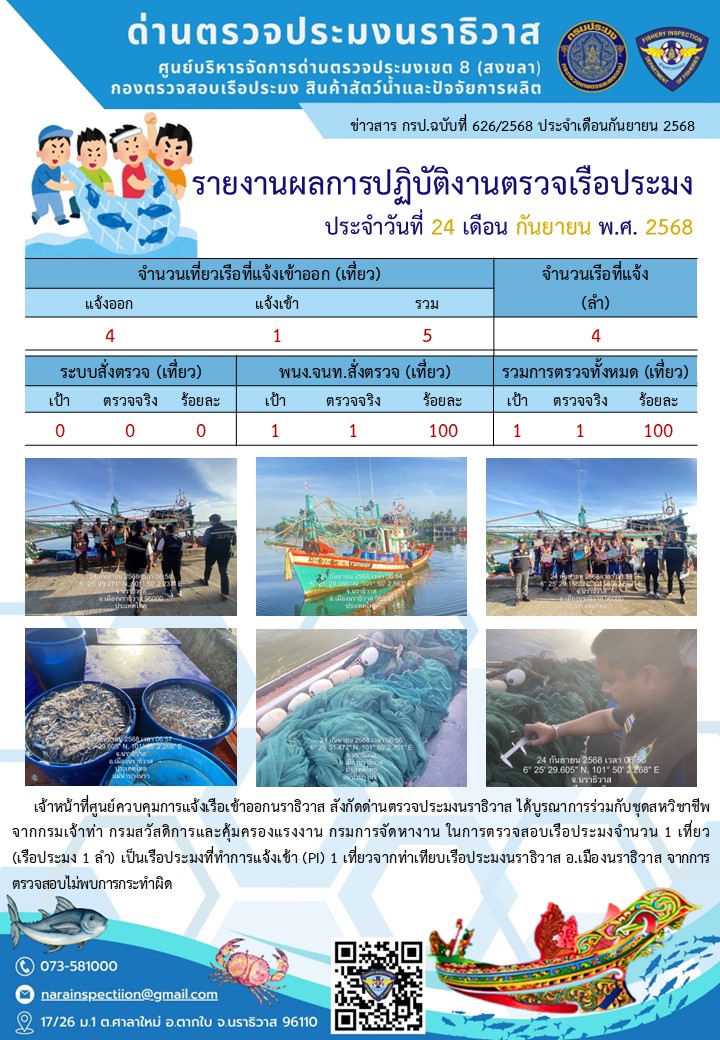 ประชาสัมพันธ์ด่านตรวจประมงนราธิวาส ประจำวันที่ 24 กันยายน 2568