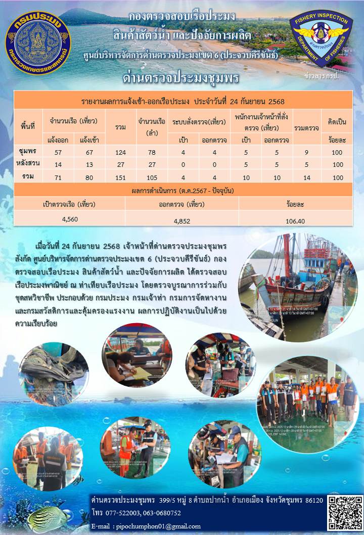 ข่าวสารการปฎิบัติงานประจำวันที่ 24 กันยายน 2568