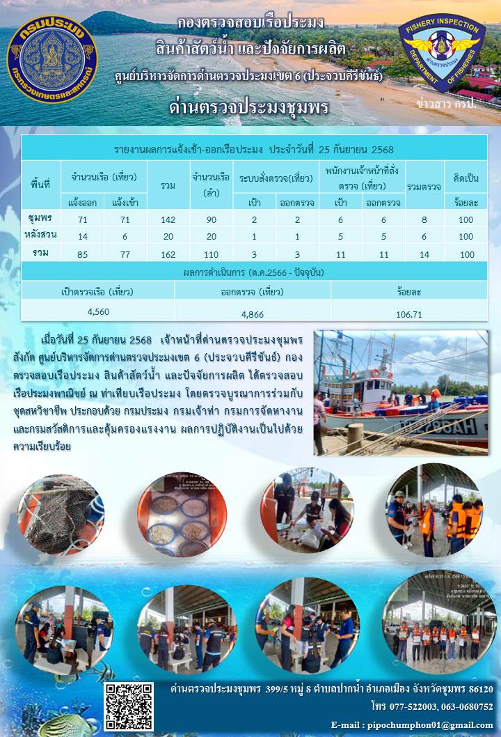 ข่าวสารการปฎิบัติงานประจำวันที