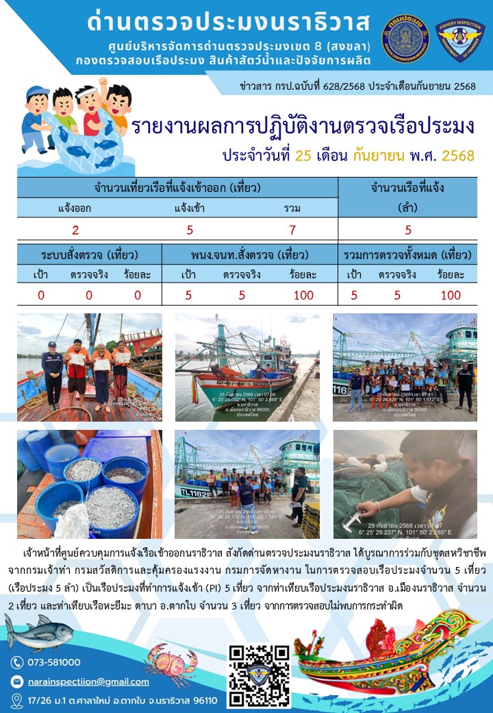 ประชาสัมพันธ์ด่านตรวจประมงนราธิวาส ประจำวันที่ 25 กันยายน 2568