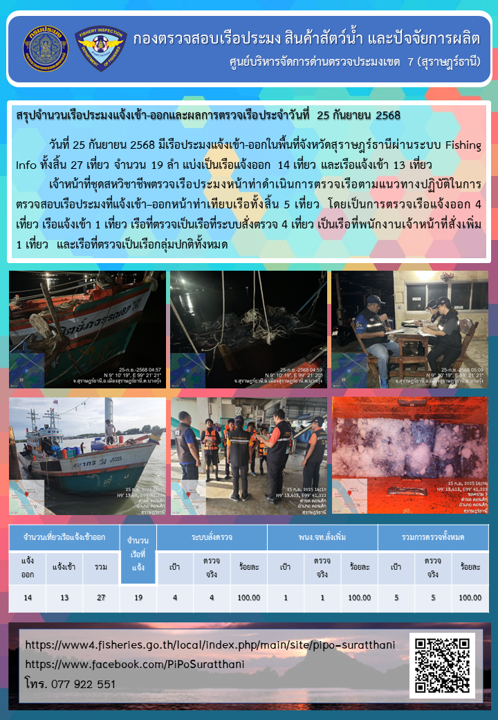รายงานการปฏิบัติงานของศูนย์บริหารจัดการด่านตรวจประมงเขต 7 (สุราษฎร์ธานี) ประจำวันที่ 25 กันยายน 2568