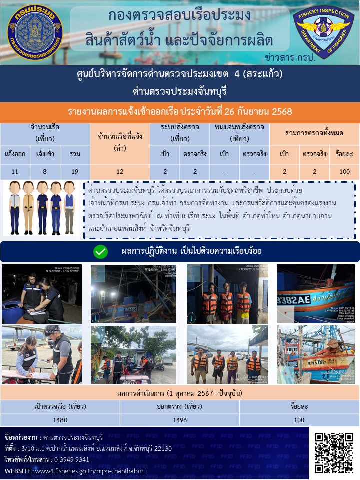 รายงานการปฏิบัติงานประจำวันที่ 26 กันยายน 2568