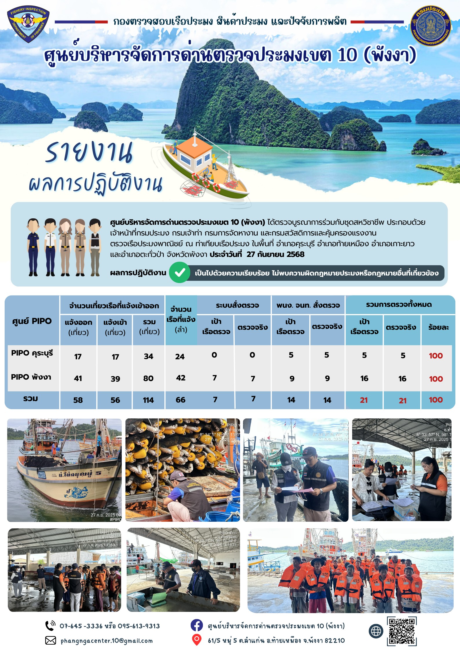ข่าวประชาสัมพันธ์กิจกรรมการตรวจเรือประมงพาณิชย์แจ้งเข้า - ออก วันที่ 27 กันยายน 2568