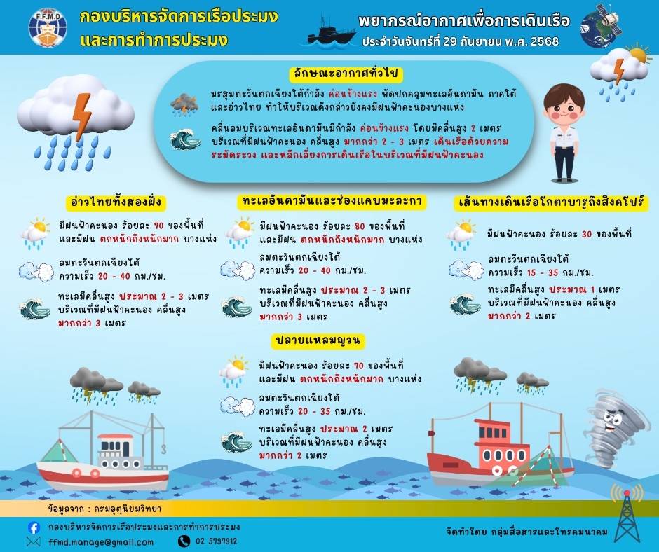 พยากรณ์อากาศเพื่อการเดินเรือประจำวันจันทร์ที่ 29 กันยายน 2568