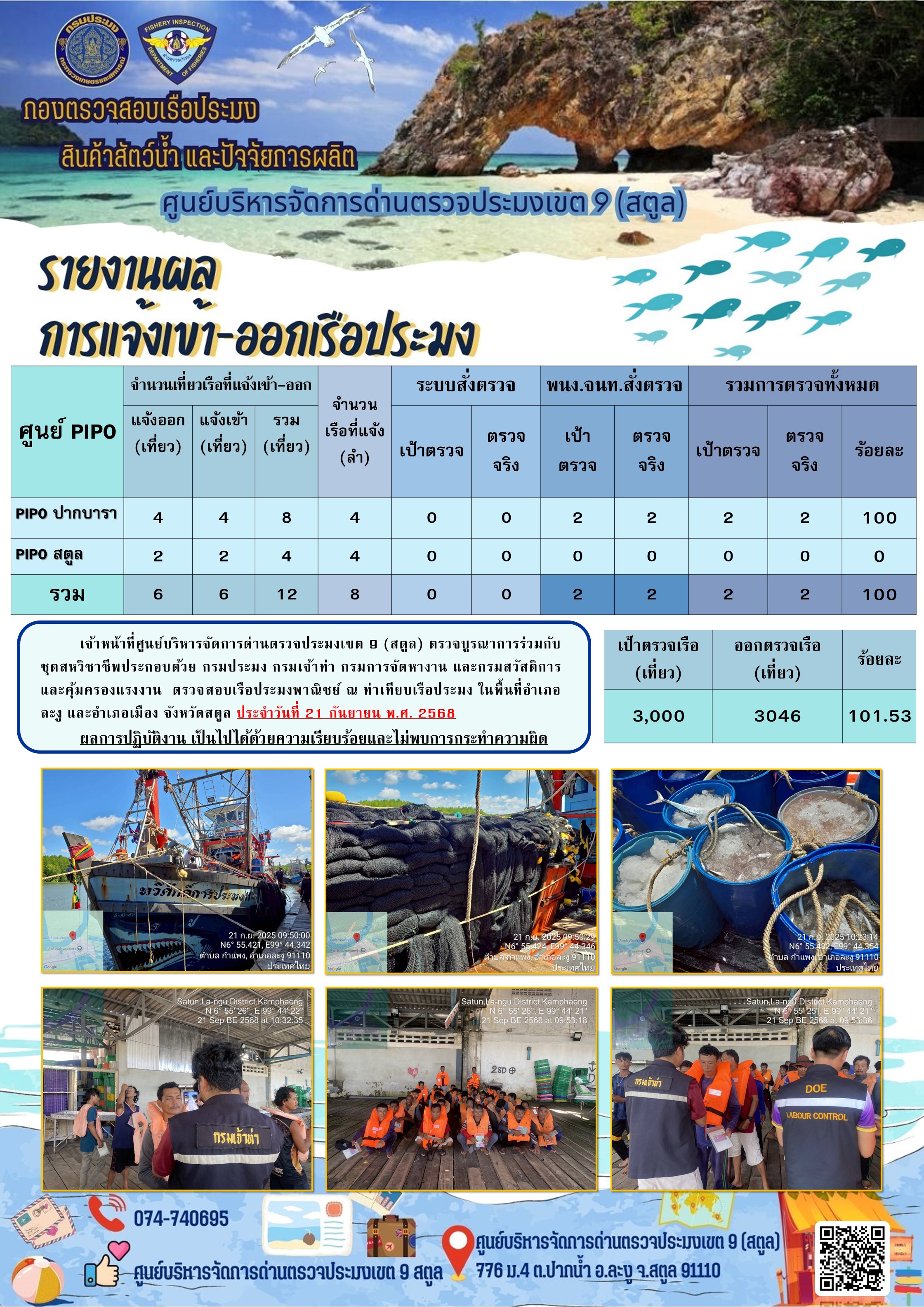 ประชาสัมพันธ์การปฏิบัติงานศูนย์บริหารจัดการด่านตรวจประมงเขต 9 (สตูล) ประจำวันที่ 21 - 25 กันยายน 2568
