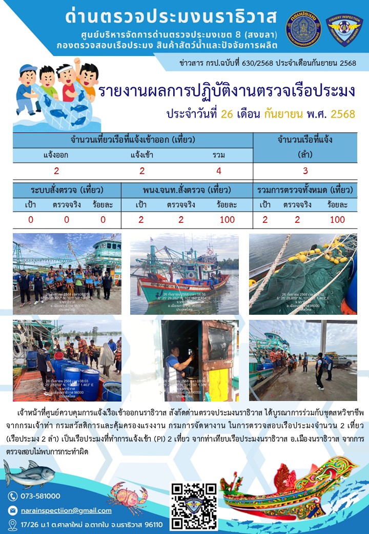 ประชาสัมพันธ์ด่านตรวจประมงนราธิวาส ประจำวันที่ 26 กันยายน 2568