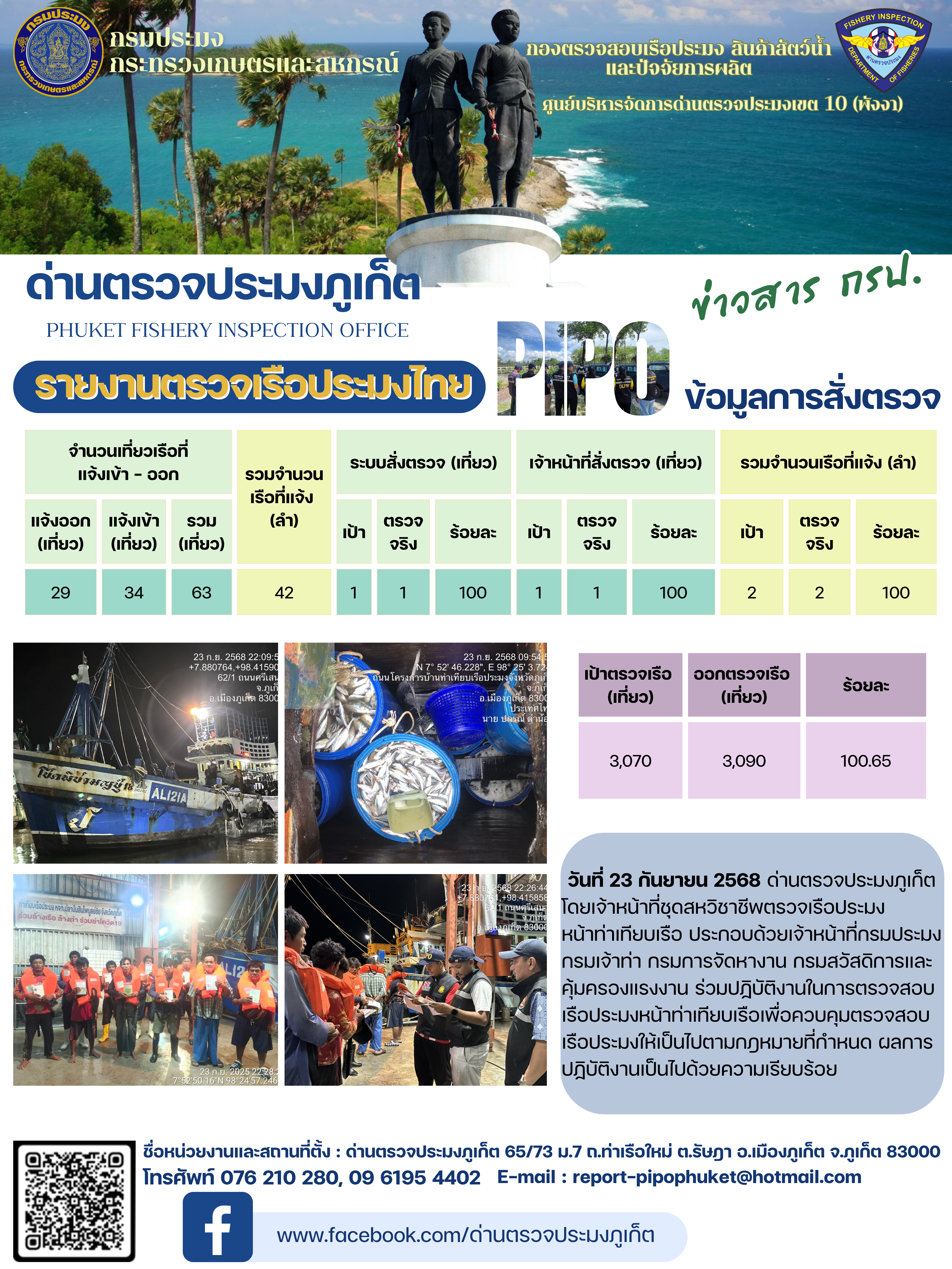 ข่าวประชาสัมพันธ์กิจกรรมการตรวจเรือประมงพาณิชย์แจ้งเข้า - ออก วันที่ 23 กันยายน 2568