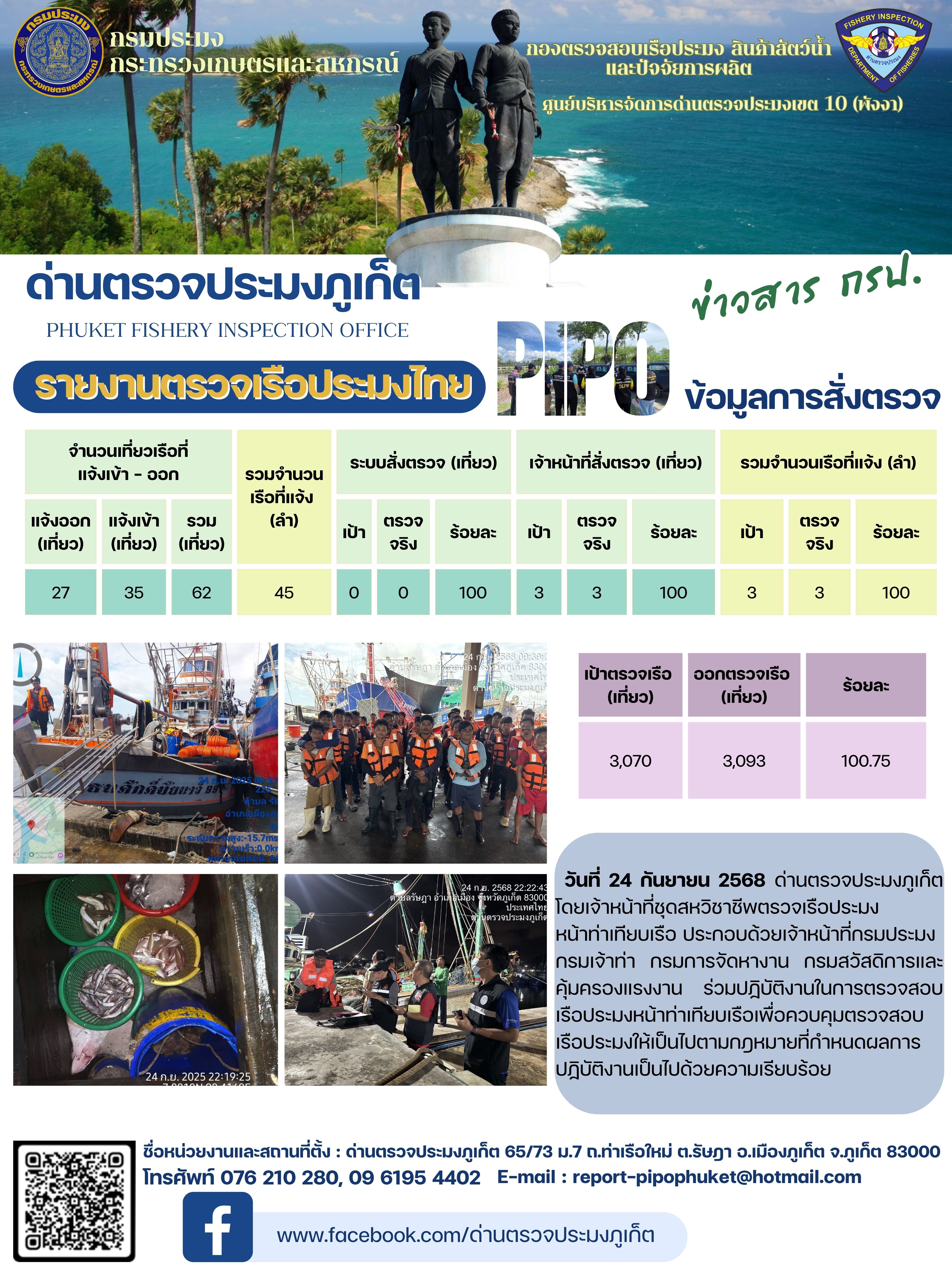 ข่าวประชาสัมพันธ์กิจกรรมการตรวจเรือประมงพาณิชย์แจ้งเข้า - ออก วันที่ 24 กันยายน 2568