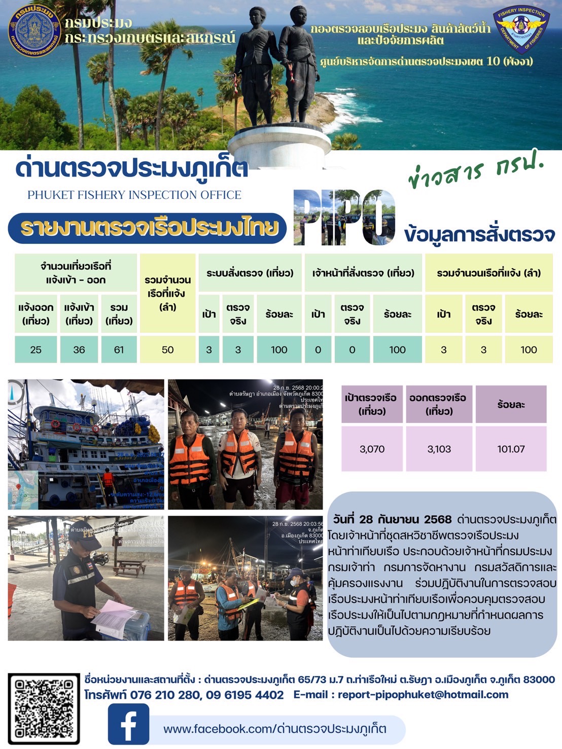 ข่าวประชาสัมพันธ์กิจกรรมการตรวจเรือประมงพาณิชย์แจ้งเข้า - ออก วันที่ 28 กันยายน 2568