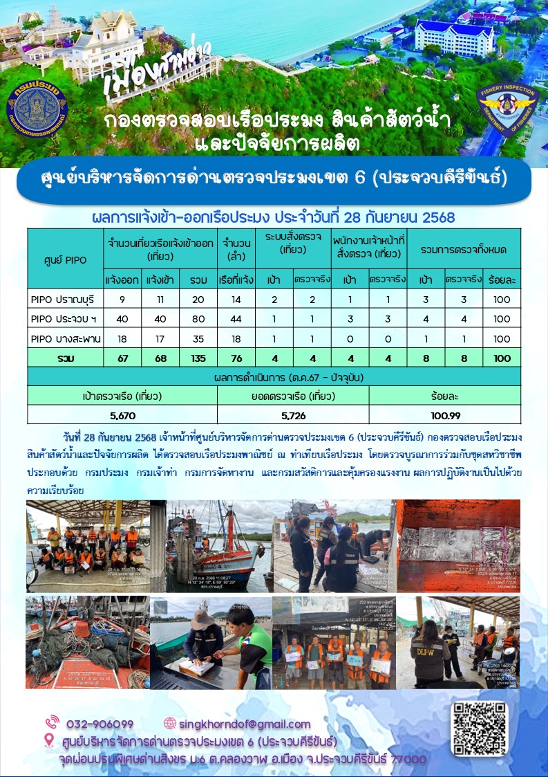 ตรวจสอบเรือประมงพาณิชย์ ณ ท่าเทียบเรือประมง..คลิก