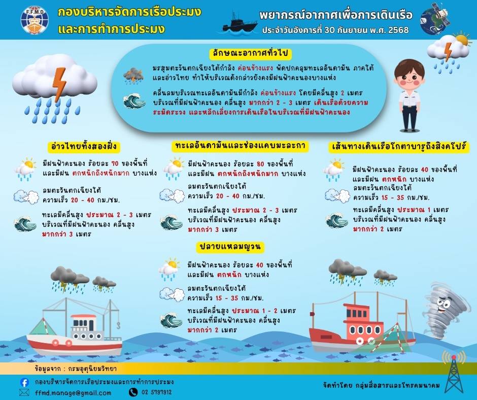 พยากรณ์อากาศเพื่อการเดินเรือประจำวันอังคารที่ 30 กันยายน 2568
