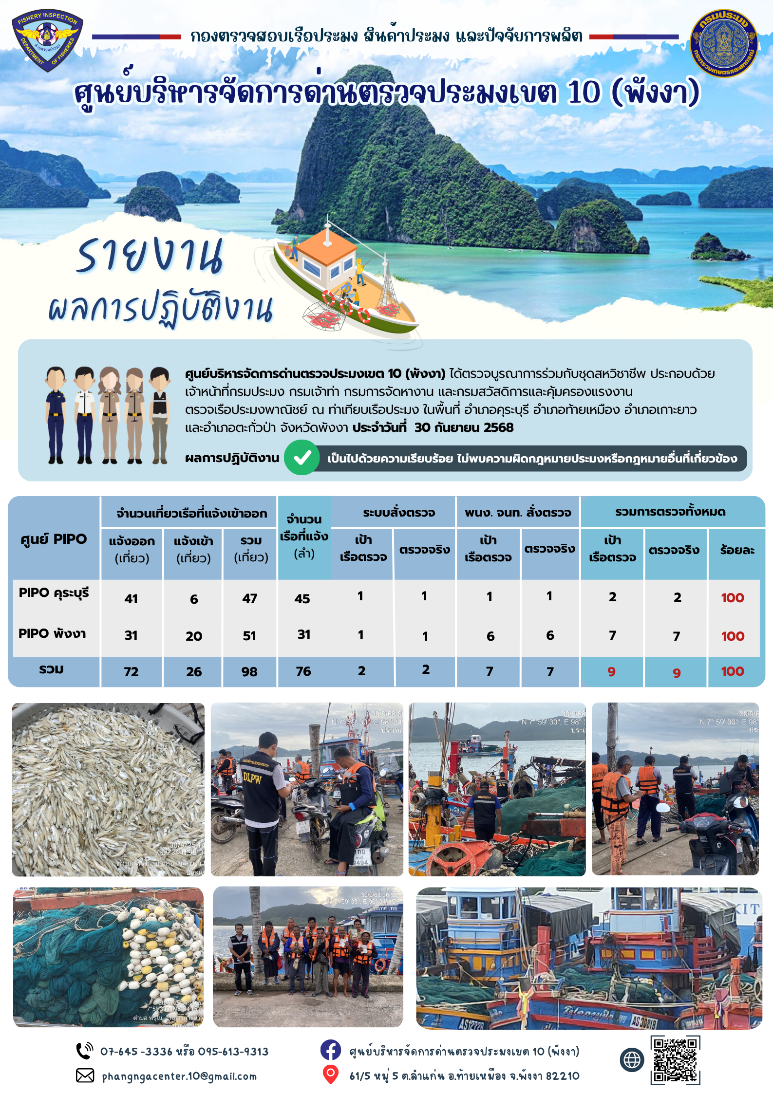 ข่าวประชาสัมพันธ์กิจกรรมการตรวจเรือประมงพาณิชย์แจ้งเข้า - ออก วันที่ 30 กันยายน 2568