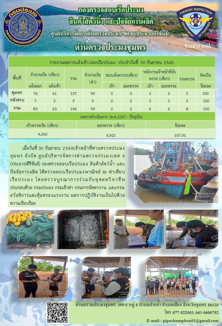 ข่าวสารการปฎิบัติงานประจำวันที่ 30 กันยายน 2568